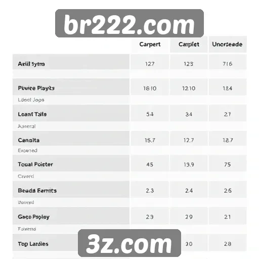 Comparação de jogos disponíveis no br222.com e concorrentes